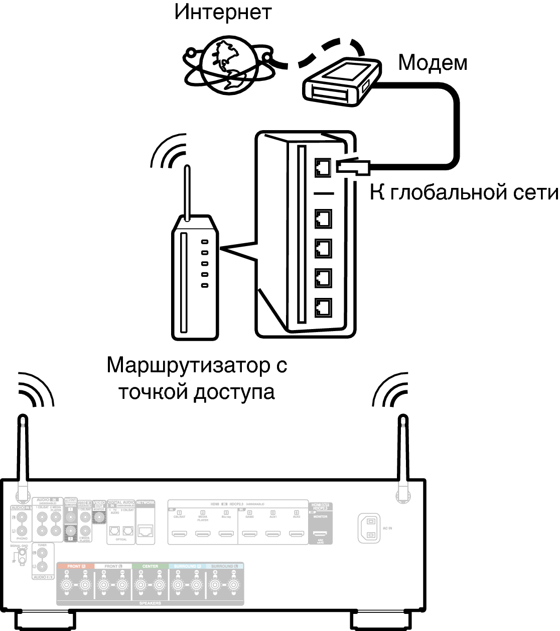 Conne Wireless AVCS66